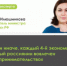 Почти каждый 4-й экономически активный россиянин вовлечен в предпринимательство - Город Задонск