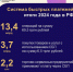 Система быстрых платежей продолжает развиваться. - Город Задонск